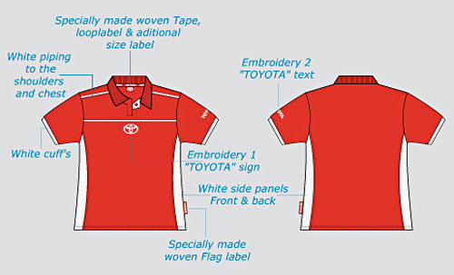 Produktinfo